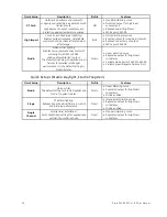 Preview for 42 page of ETC Desire D40 User Manual