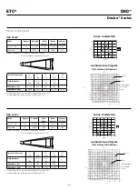 Preview for 5 page of ETC Desire series General Information Manual