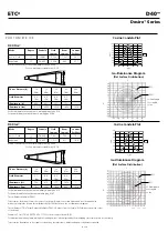 Preview for 6 page of ETC Desire series General Information Manual