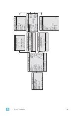 Preview for 33 page of ETC E-ATC Configuration Manual