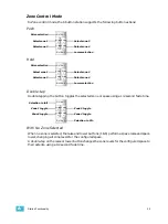 Preview for 33 page of ETC Echo Inspire Station Programming Manual