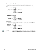 Preview for 34 page of ETC Echo Inspire Station Programming Manual