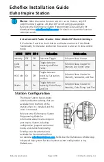 Предварительный просмотр 5 страницы ETC Echoflex Elaho Inspire Station Installation Manual