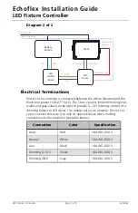 Предварительный просмотр 5 страницы ETC Echoflex ELED1-BUN Installation Manual