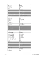 Preview for 150 page of ETC Element Classic User Manual