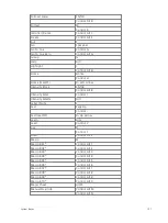 Preview for 151 page of ETC Element Classic User Manual