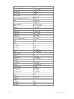 Preview for 152 page of ETC Element Classic User Manual