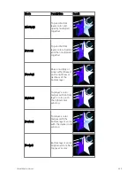 Preview for 539 page of ETC Element Classic User Manual