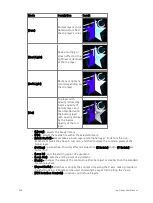 Preview for 540 page of ETC Element Classic User Manual