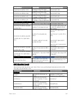 Preview for 621 page of ETC Element Classic User Manual