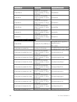 Preview for 622 page of ETC Element Classic User Manual