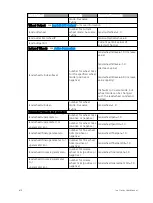 Preview for 624 page of ETC Element Classic User Manual