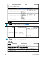 Preview for 630 page of ETC Element Classic User Manual