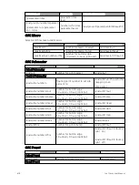 Preview for 632 page of ETC Element Classic User Manual