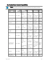 Preview for 641 page of ETC Element Classic User Manual