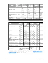 Preview for 642 page of ETC Element Classic User Manual