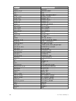 Preview for 660 page of ETC Element Classic User Manual