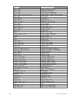 Preview for 662 page of ETC Element Classic User Manual