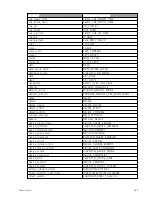 Preview for 663 page of ETC Element Classic User Manual