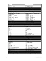 Preview for 664 page of ETC Element Classic User Manual