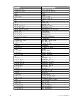 Preview for 670 page of ETC Element Classic User Manual