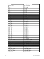 Preview for 672 page of ETC Element Classic User Manual