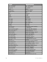 Preview for 674 page of ETC Element Classic User Manual