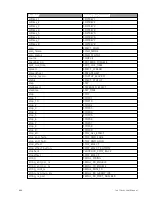 Preview for 680 page of ETC Element Classic User Manual