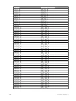 Preview for 682 page of ETC Element Classic User Manual