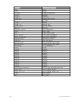 Preview for 684 page of ETC Element Classic User Manual