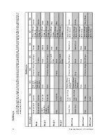 Предварительный просмотр 46 страницы ETC Emphasis Lighting Control System User Manual