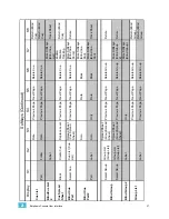 Предварительный просмотр 47 страницы ETC Emphasis Lighting Control System User Manual