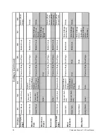 Предварительный просмотр 48 страницы ETC Emphasis Lighting Control System User Manual