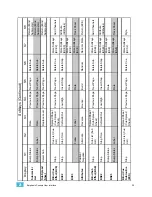 Предварительный просмотр 49 страницы ETC Emphasis Lighting Control System User Manual