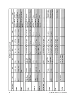 Предварительный просмотр 50 страницы ETC Emphasis Lighting Control System User Manual