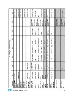 Предварительный просмотр 51 страницы ETC Emphasis Lighting Control System User Manual