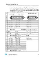 Предварительный просмотр 241 страницы ETC Emphasis Lighting Control System User Manual