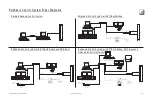 Предварительный просмотр 277 страницы ETC Emphasis Lighting Control System User Manual