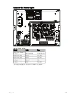 Preview for 19 page of ETC F-Drive W1 Series Installation Manual