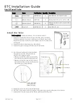 Предварительный просмотр 2 страницы ETC fos/4 Panel Yoke Installation Manual