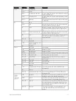 Preview for 15 page of ETC fos/4 Series User Manual