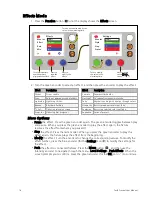 Preview for 20 page of ETC fos/4 Series User Manual