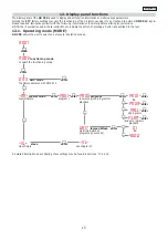 Preview for 14 page of ETC Irideon AR250 Instruction Manual