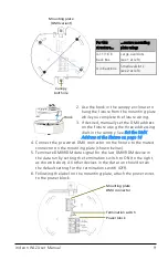 Preview for 13 page of ETC Irideon FPZ User Manual