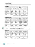 Предварительный просмотр 91 страницы ETC P-ACP Configuration Manual