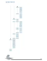 Preview for 23 page of ETC PENKO 1020 FMD Quick Start Manual