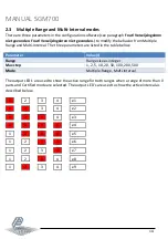 Preview for 14 page of ETC Penko SGM700 Series Manual