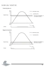 Preview for 38 page of ETC Penko SGM700 Series Manual