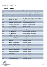 Preview for 100 page of ETC Penko SGM700 Series Manual
