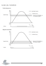 Preview for 37 page of ETC PENKO SGM800 Manual